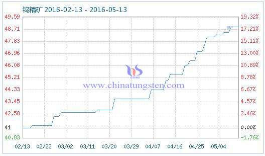 5��13���u���V��Ʒָ��(sh��)