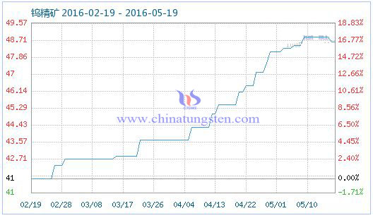 5��19���u���V��Ʒָ��(sh��)