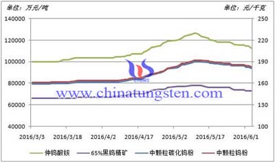 �������u�a(ch��n)Ʒ�r(ji��)���߄�(sh��)