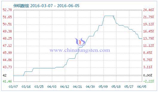 6��5�����u���@��Ʒָ��(sh��)