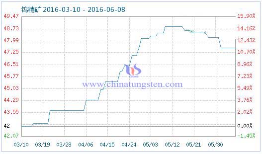 6��8���u���V��Ʒָ��(sh��)