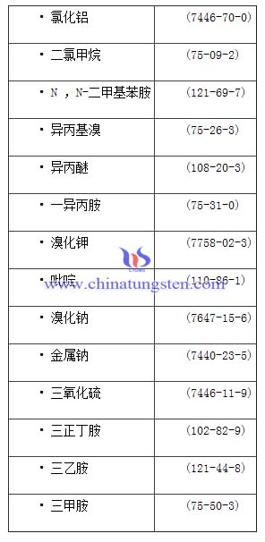 �m�����a(ch��n)���W(xu��)��(zh��n)�����������W(xu��)Ʒ