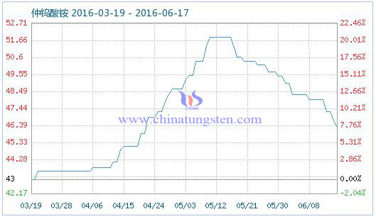 2016��6��17�����u���@��Ʒָ��(sh��)