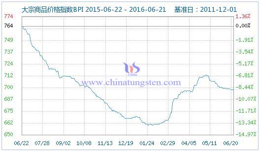 6��21�մ�����Ʒ�r��ָ��(sh��)