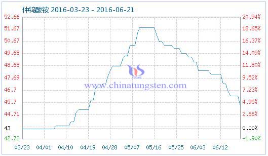 6��21�����u���@��Ʒָ��(sh��)