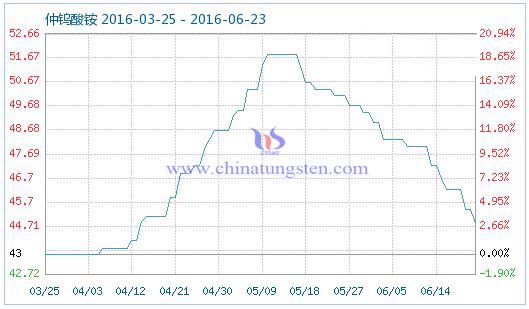 2016��6��23�����u���@��Ʒָ��(sh��)