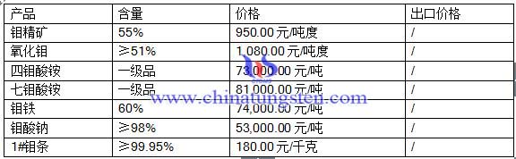 2016��6��30���f��Ʒ�r(ji��)��