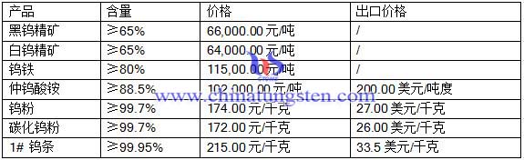 2016��6��27���u��Ʒ�r(ji��)��