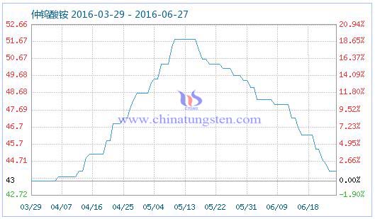 2016��6��27�����u���@��Ʒָ��(sh��)