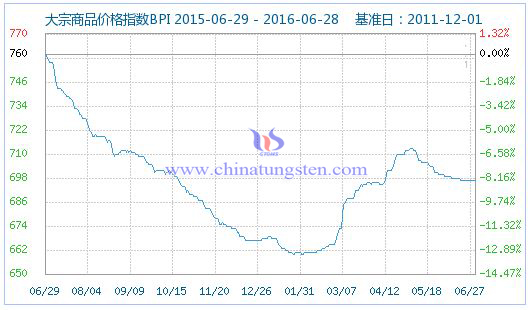 2016��6��28�մ�����Ʒ�r(ji��)��ָ��(sh��)