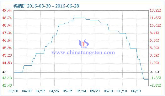 2016��6��28���u���V��Ʒָ��(sh��)