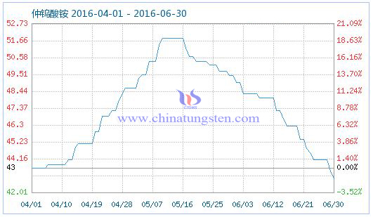 2016��6��30�����u���@��Ʒָ��(sh��)