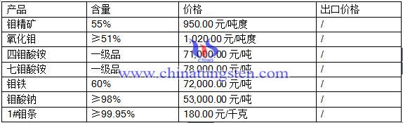 2016��7��5���f��Ʒ�r(ji��)��