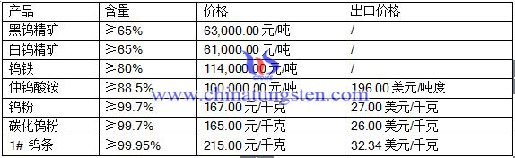 2016��7��5���u��Ʒ�r(ji��)��