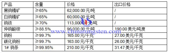 2016��7��18���u����(b��o)�r(ji��)