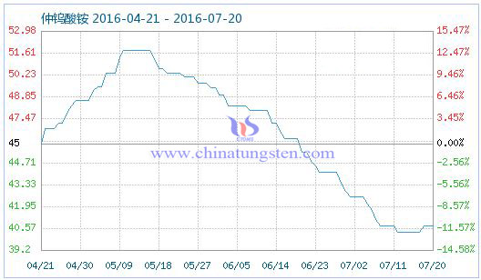 2016��7��21�����u���@��Ʒָ��(sh��)