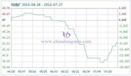 2016��7��26���u���V��Ʒָ��(sh��)