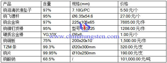 2016��8��10���u�Ͻ���Ӳ�|(zh��)�Ͻ����r��