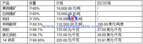 2016��8��3���u���r��