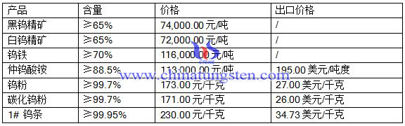 2016��8��5���u���r(ji��)��