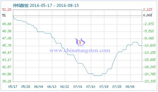 2016��8��15�����u���@��Ʒָ��(sh��)�DƬ