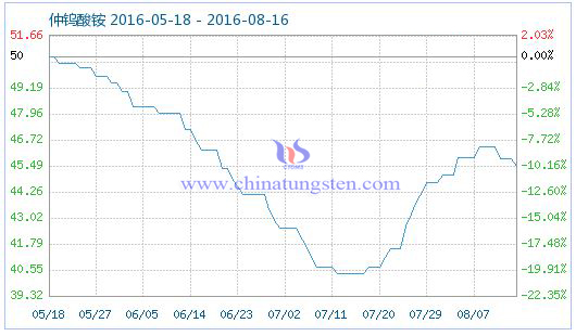 2016��8��16�����u���@��Ʒָ��(sh��)�DƬ