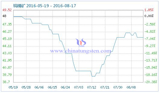 2016��8��17���u���V��Ʒָ��(sh��)�DƬ