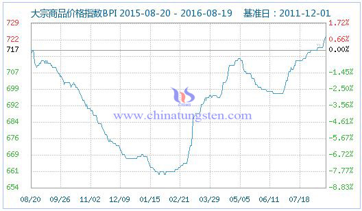 2016��8��19�մ�����Ʒ�r(ji��)��ָ��(sh��)�DƬ