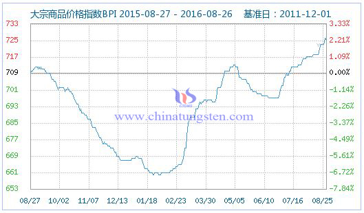 2016��8��26�մ�����Ʒ�r��ָ��(sh��)�DƬ