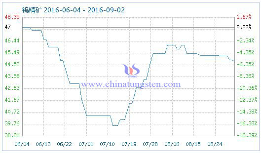 2016��9��2���u���V��Ʒָ��(sh��)�DƬ