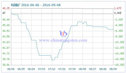 2016��9��5���u���V��Ʒָ��(sh��)�DƬ