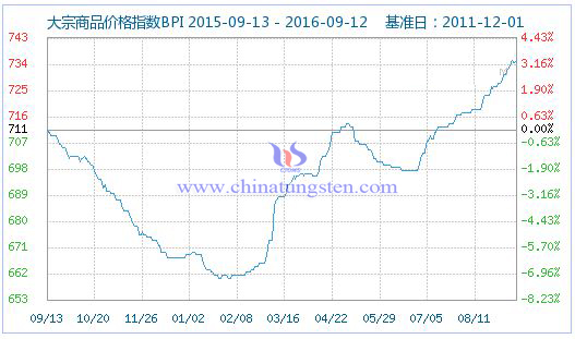 2016��9��13�մ�����Ʒ�r(ji��)��ָ��(sh��)�DƬ