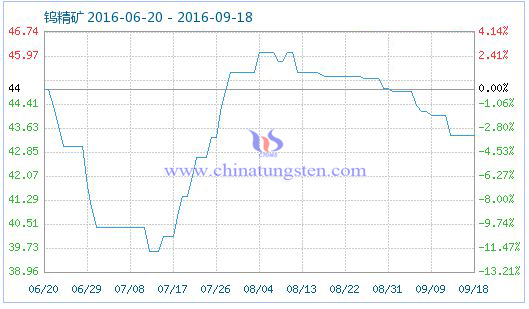 2016��9��18���u���V��Ʒָ��(sh��)�DƬ