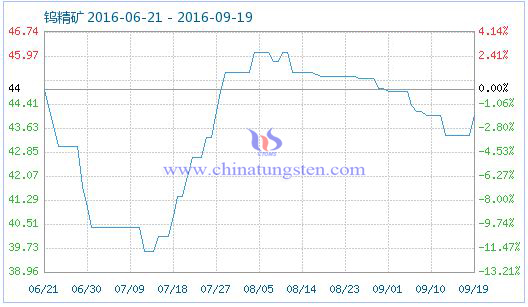 9��19���u���V��Ʒָ��(sh��)�DƬ