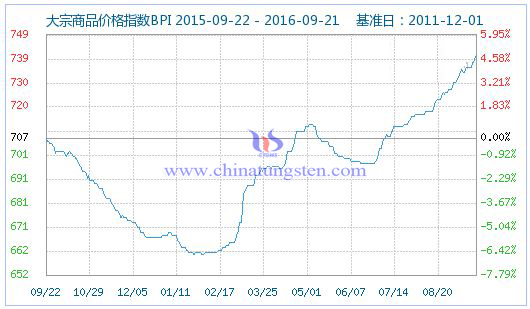 2016��9��22�մ�����Ʒ�r��ָ��(sh��)�DƬ