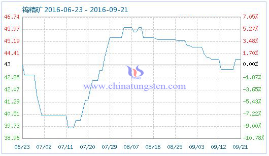 2016��9��22���u���V��Ʒָ��(sh��)�DƬ