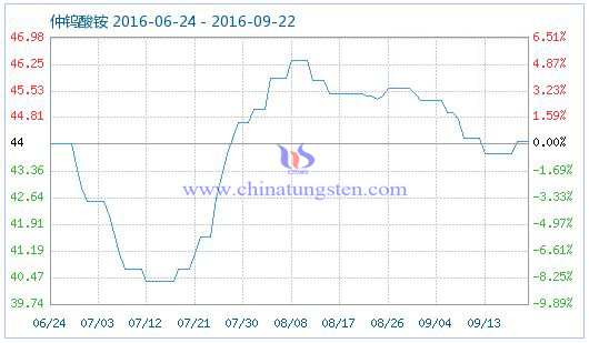 2016��9��22�����u���@��Ʒָ��(sh��)�DƬ