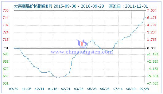 2016��9��29�մ�����Ʒ�r(ji��)��ָ��(sh��)�DƬ