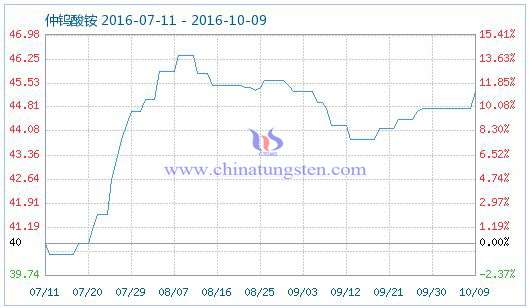 ���u���@��Ʒָ��(sh��)�DƬ