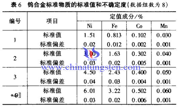 �u�Ͻ��(bi��o)��(zh��n)���|(zh��)�DƬ