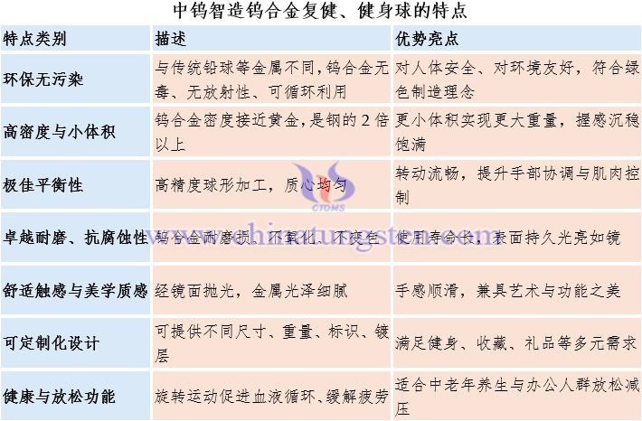 中鎢智造鎢合金複健、健身球的特點