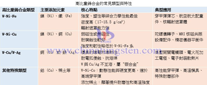 中鎢智造高比重鎢合金圖片