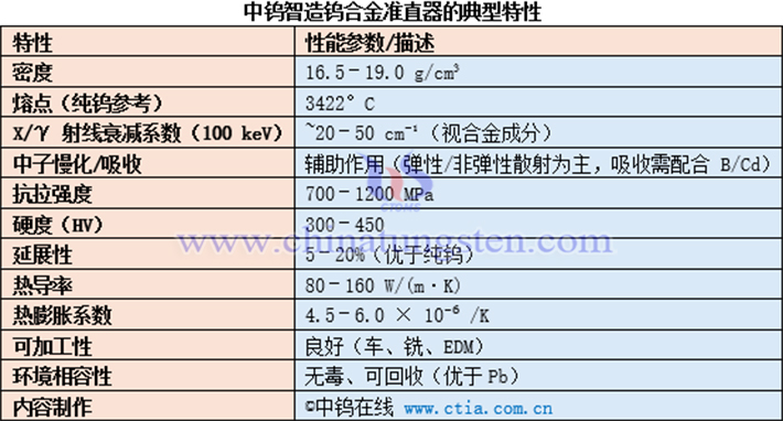 中鎢智造鎢合金準直器的典型特性