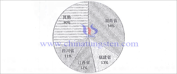 Proportion of tungsten cemented carbideoutput in Hunan, Fujian, Jiangxi and Sichuan in 2021