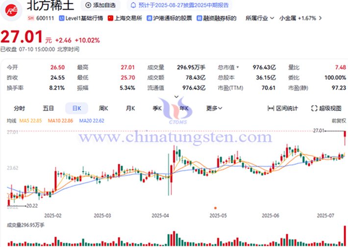 20250710 Northern Rare Earth concept stocks