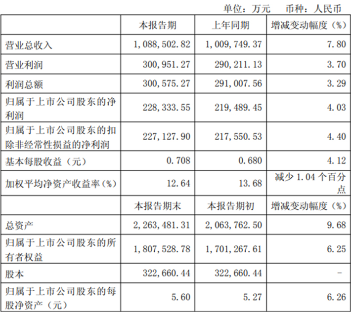 JDC's Revenue in the first three quarters of 2025