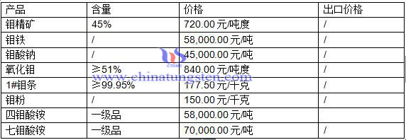 �f��Ʒ�r��