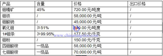 �f��Ʒ�r��