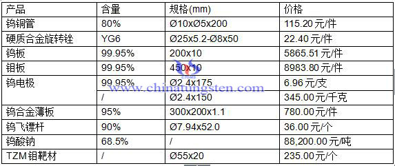 �a(ch��n)Ʒ�r��