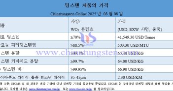 2025? 8? 8? ??? ?? ??